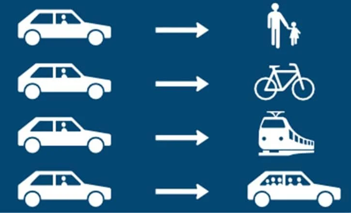 Duurzame Mobiliteit blauw bord